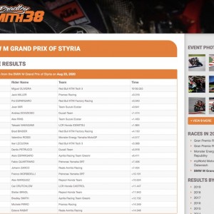 BMW M Grand Prix of Styria 2020 Results 